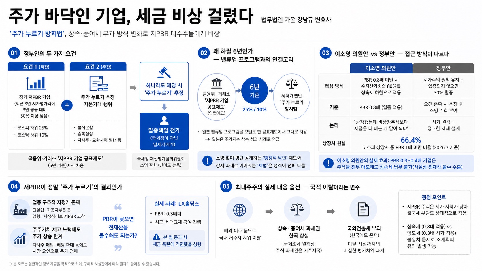인포그래픽 요약
