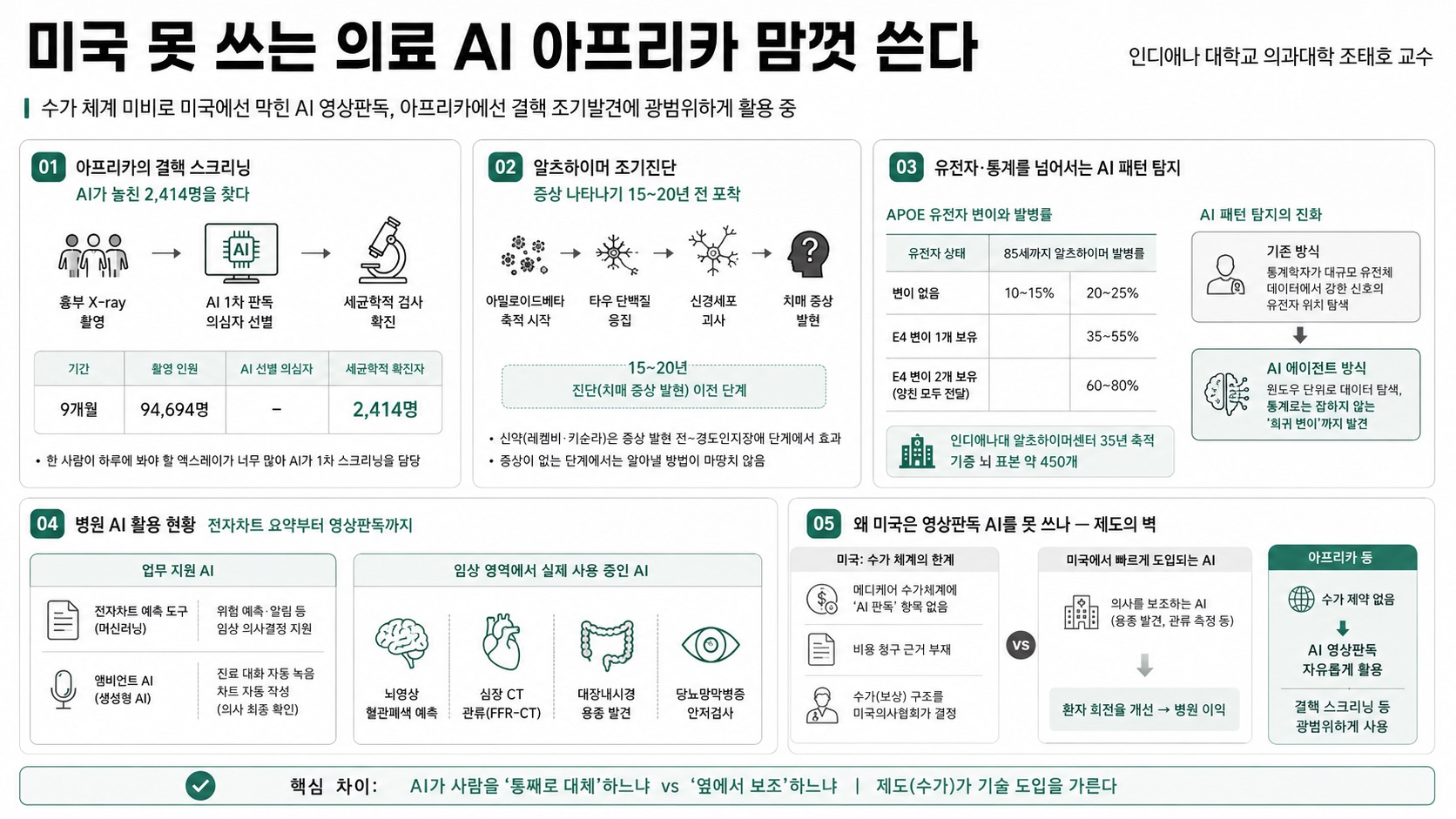 인포그래픽 요약