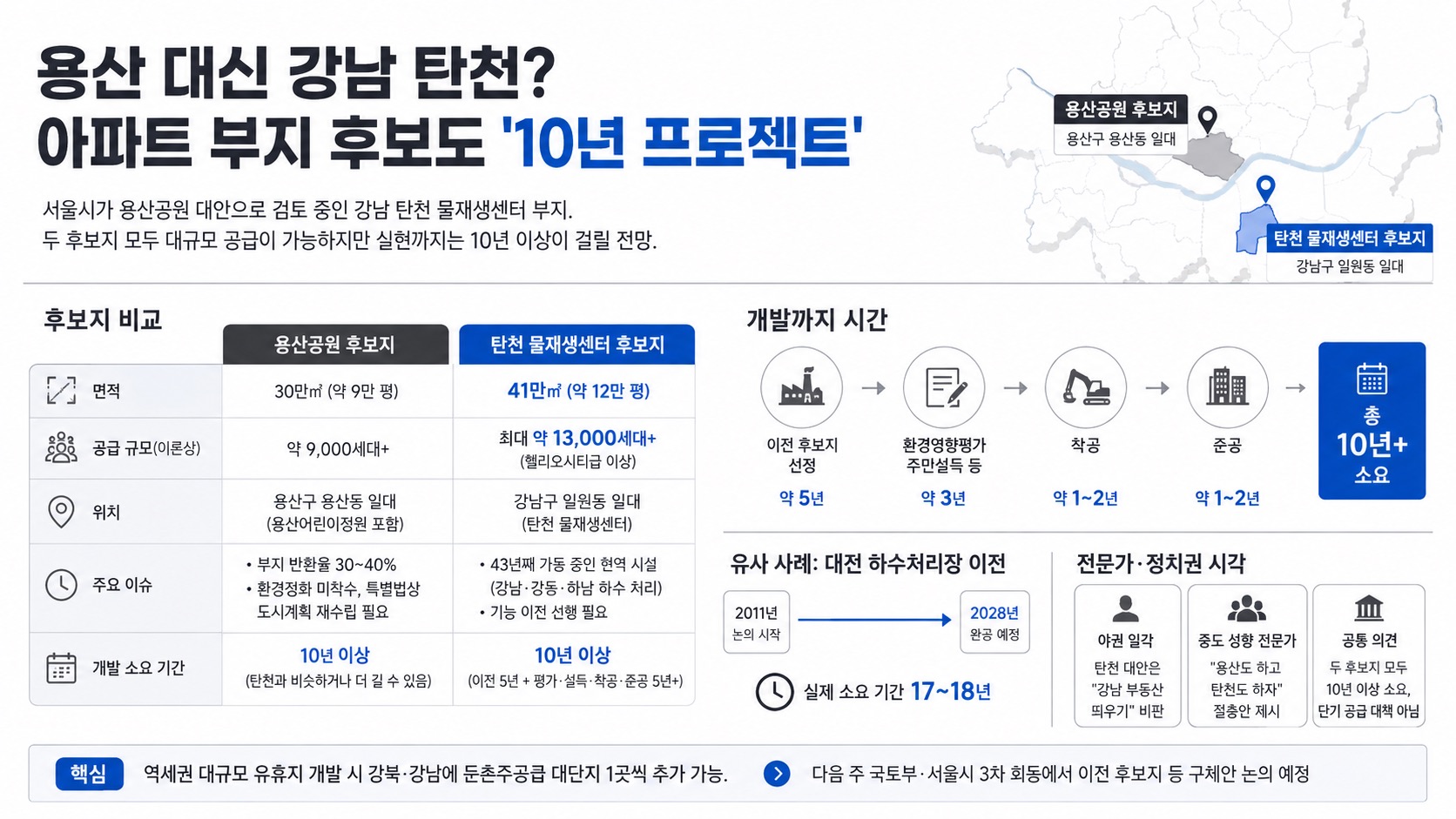 인포그래픽 요약