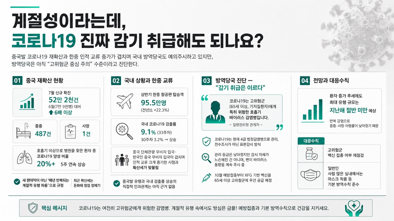 인포그래픽 요약