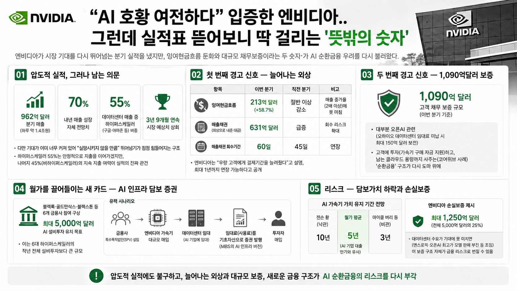 인포그래픽 요약