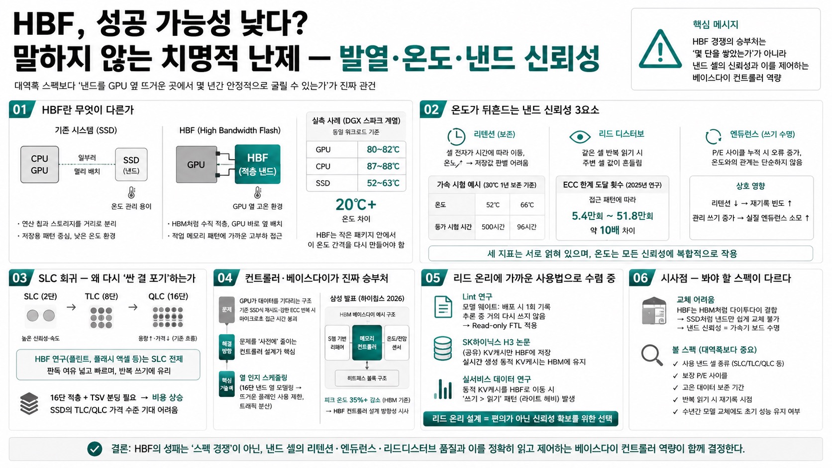 인포그래픽 요약