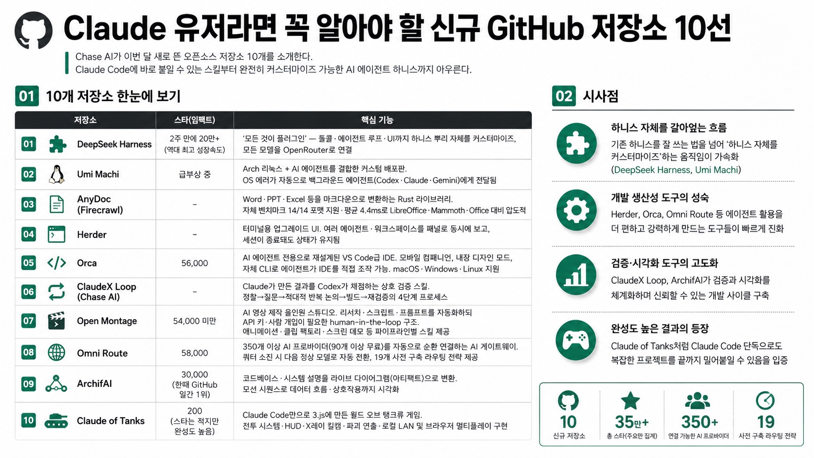 인포그래픽 요약