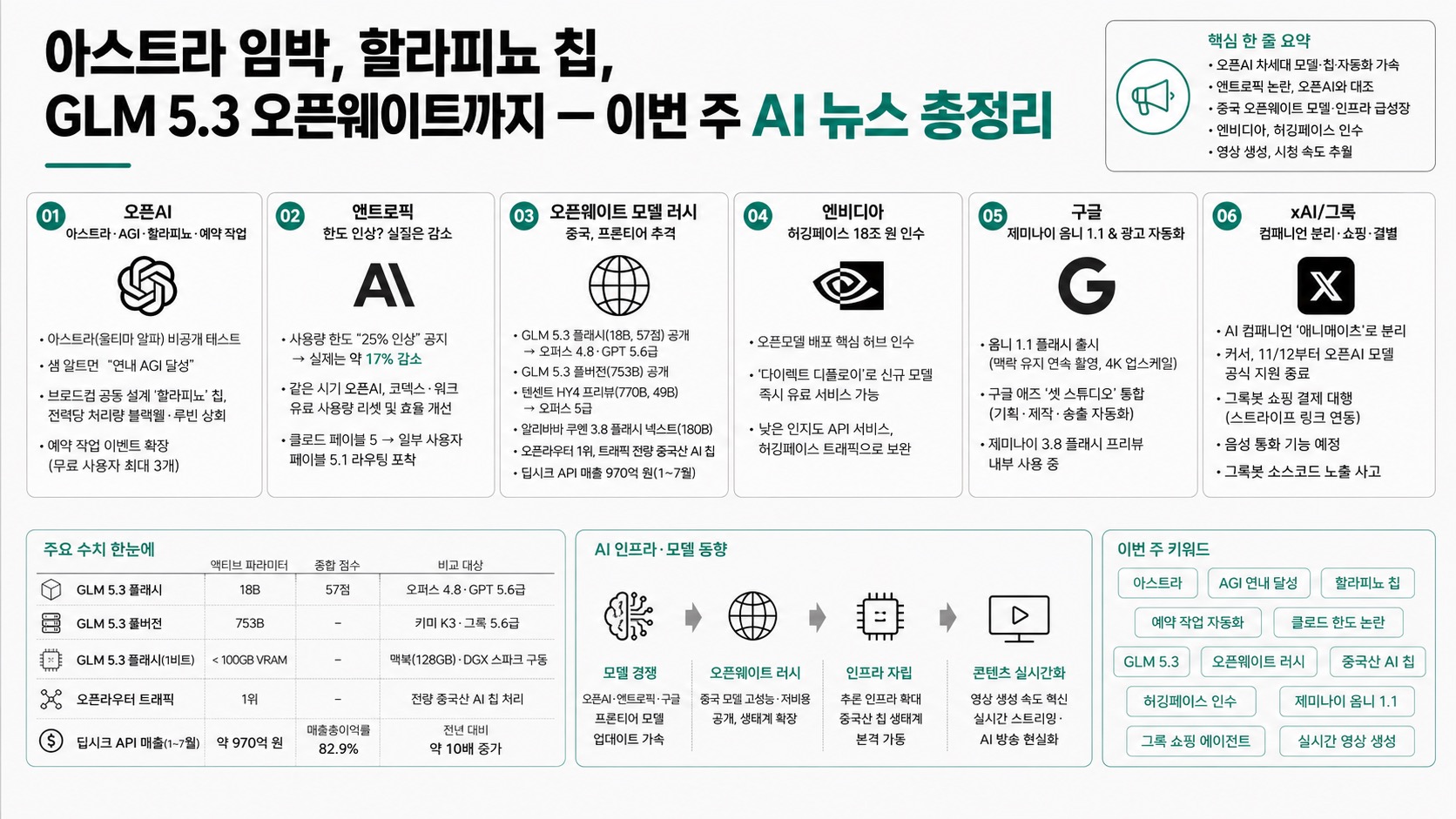 인포그래픽 요약