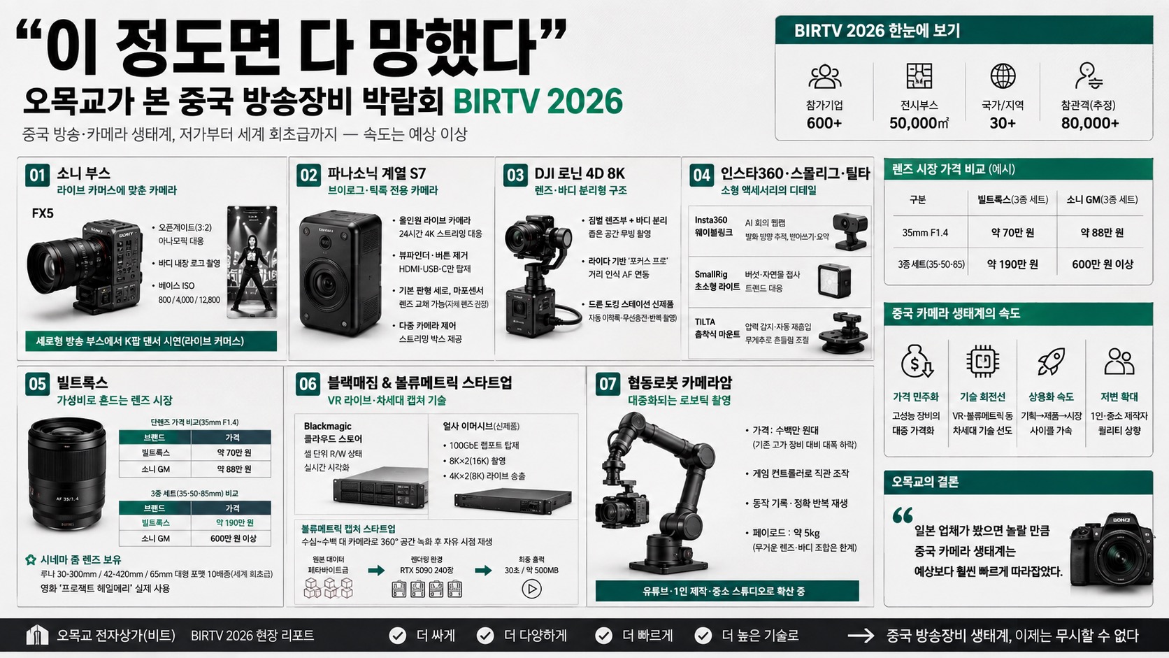 인포그래픽 요약