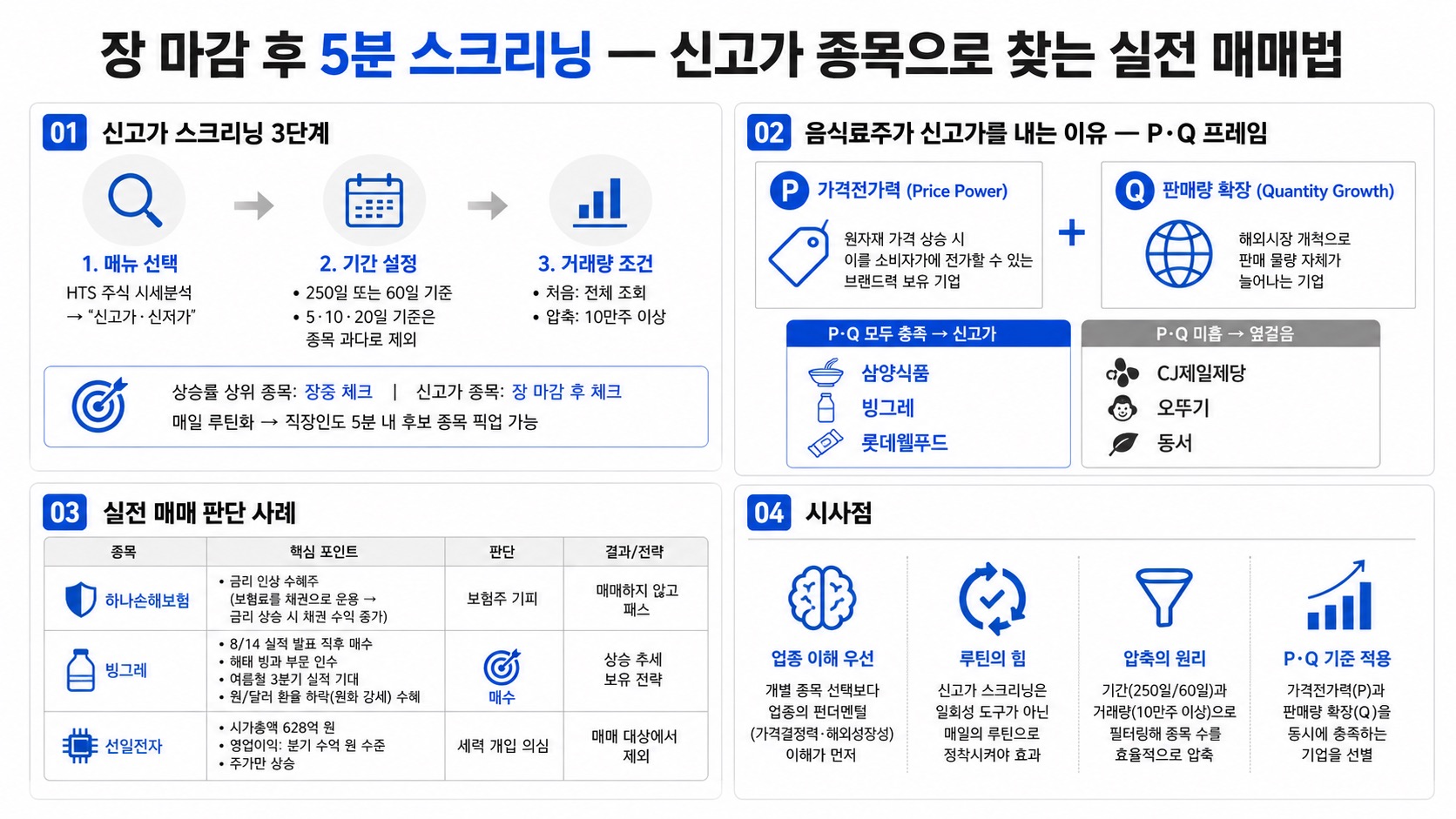 인포그래픽 요약