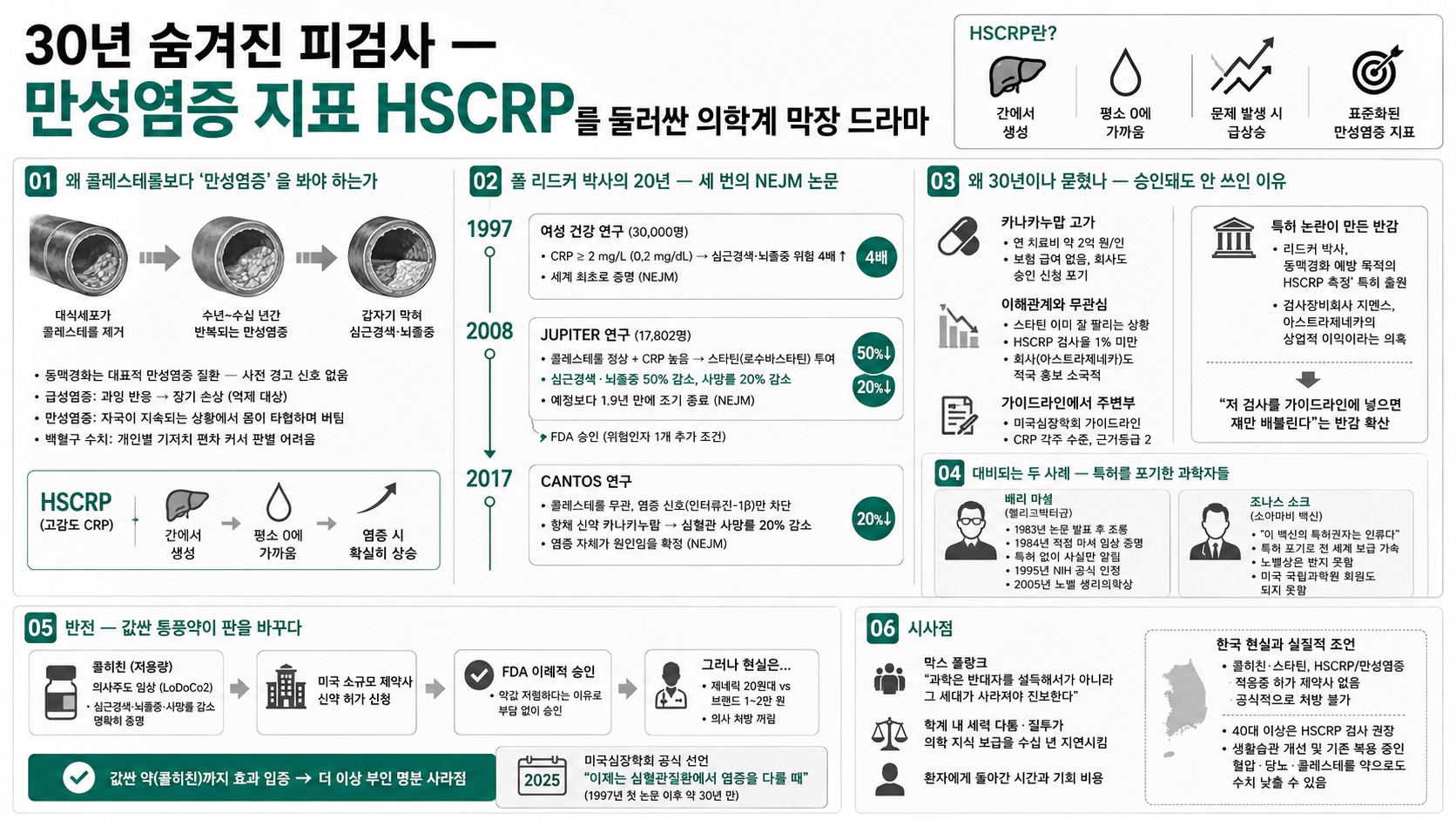 인포그래픽 요약