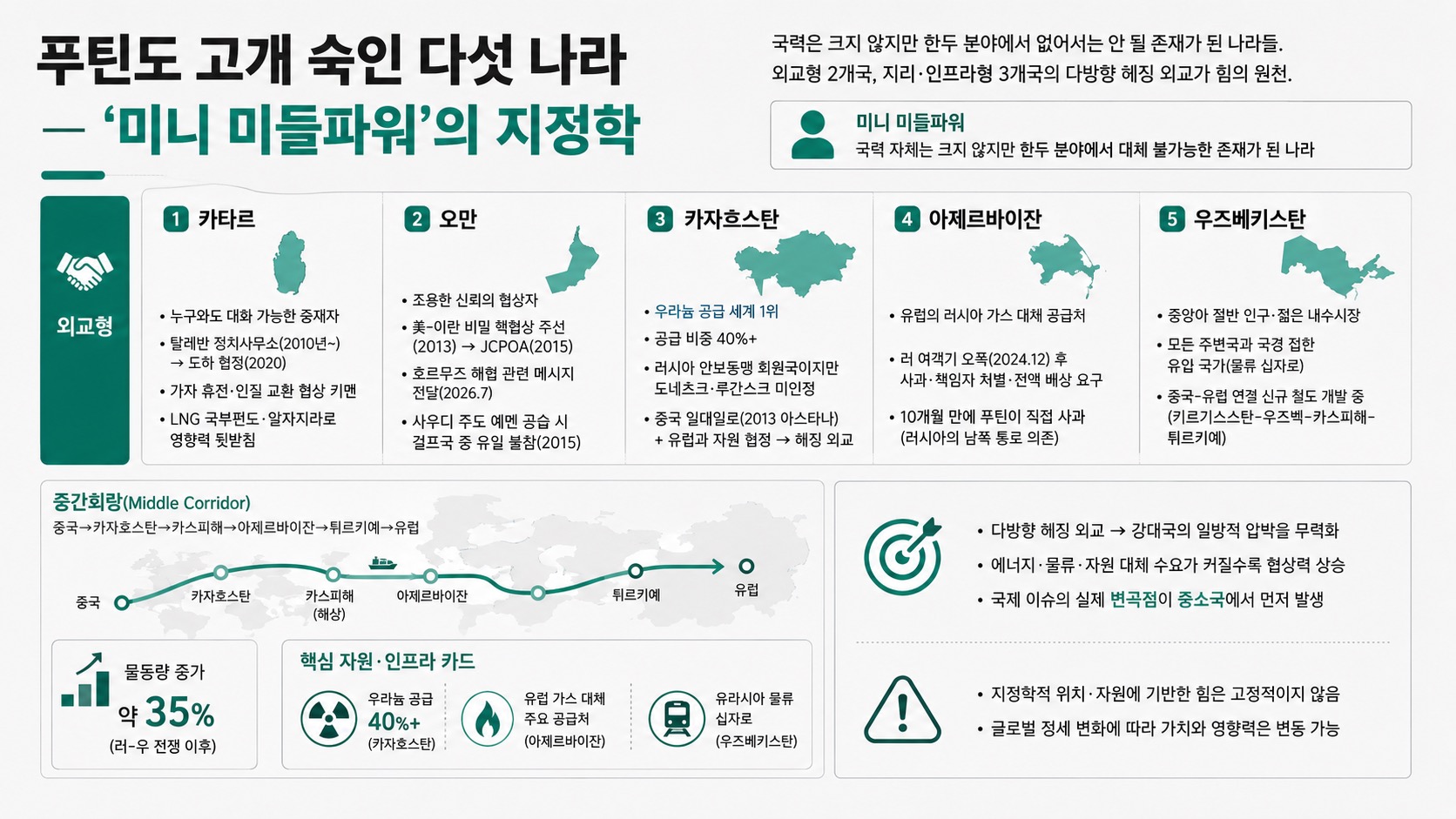 인포그래픽 요약