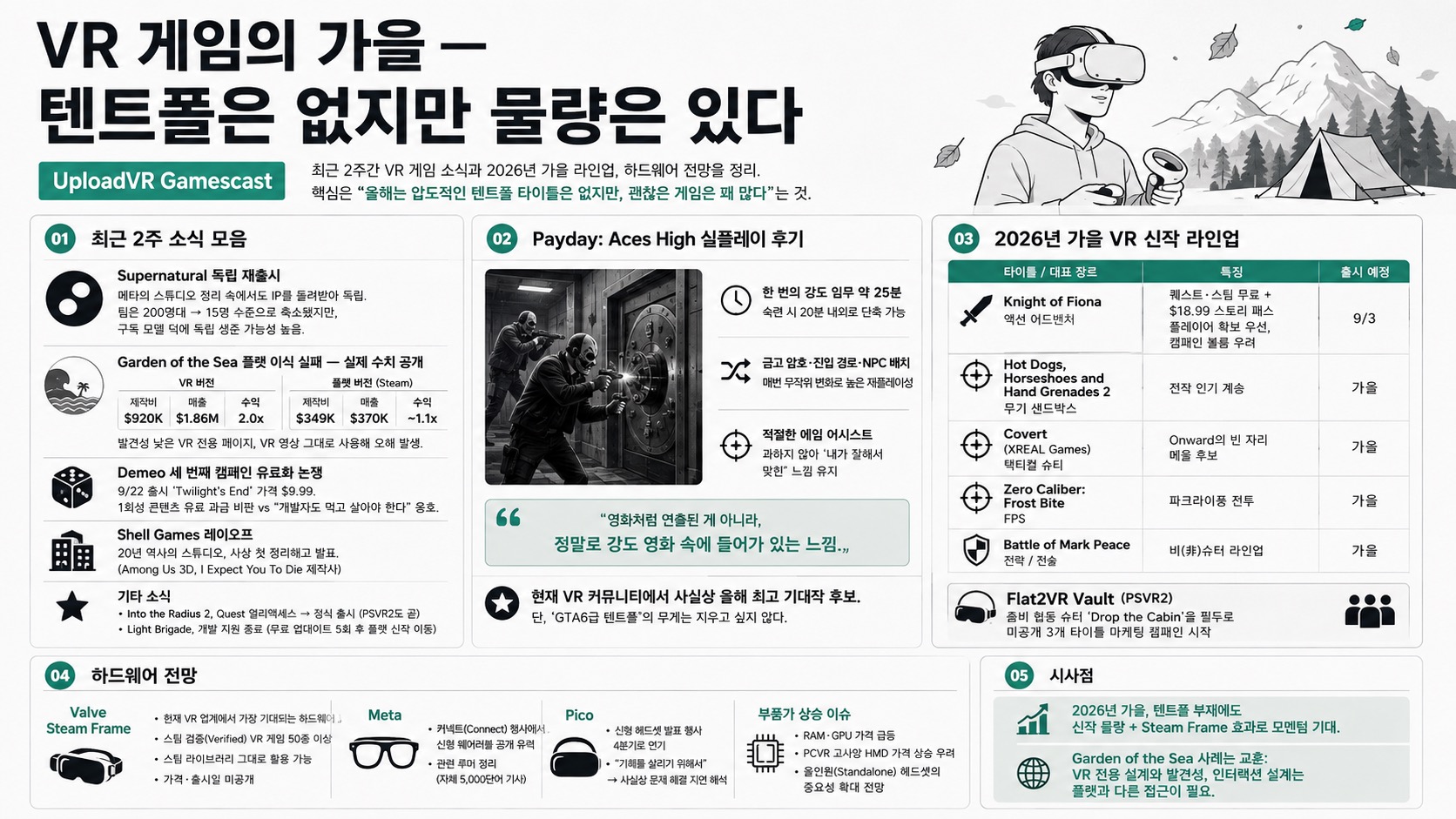 인포그래픽 요약
