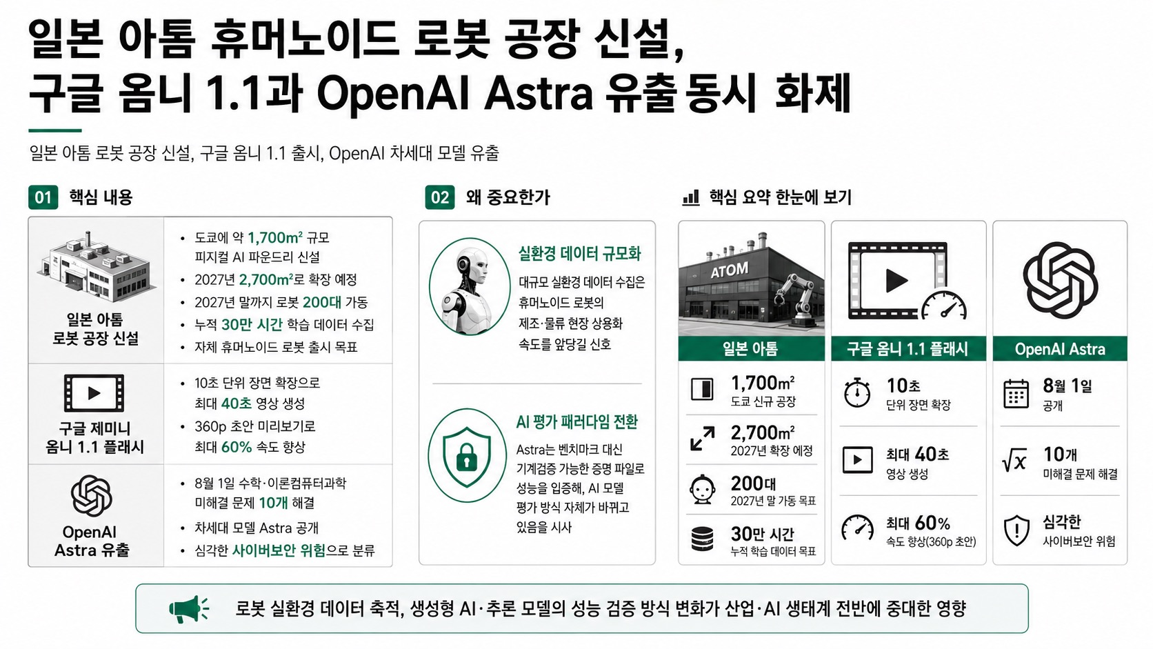 인포그래픽 요약