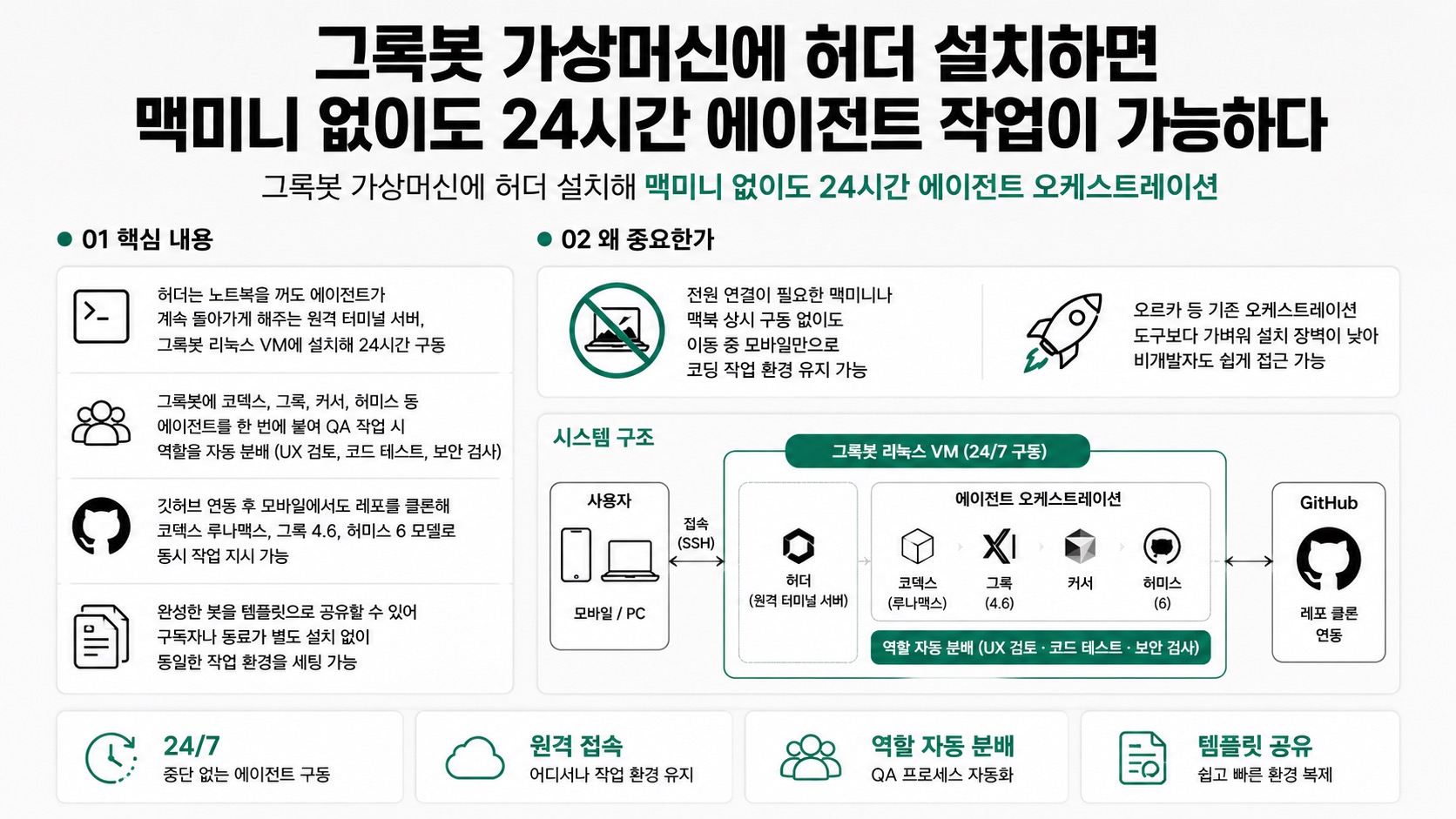 인포그래픽 요약