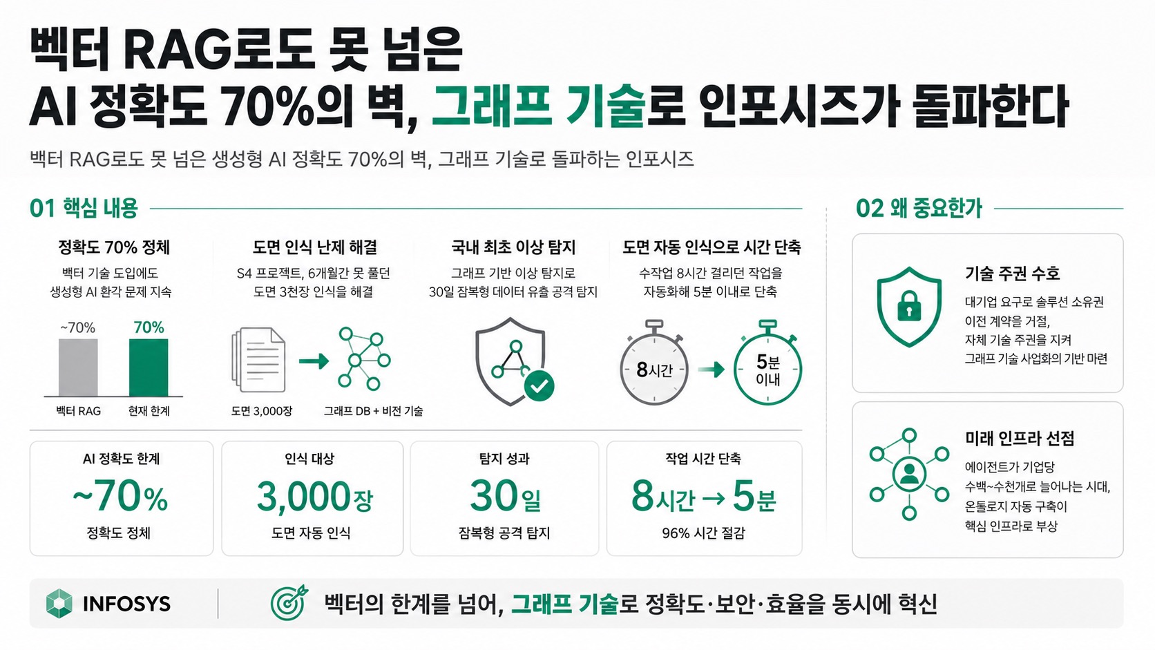 인포그래픽 요약