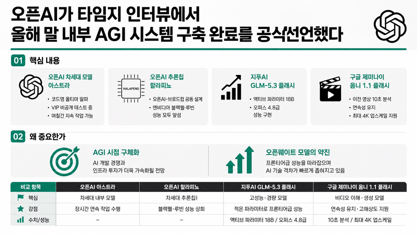 인포그래픽 요약