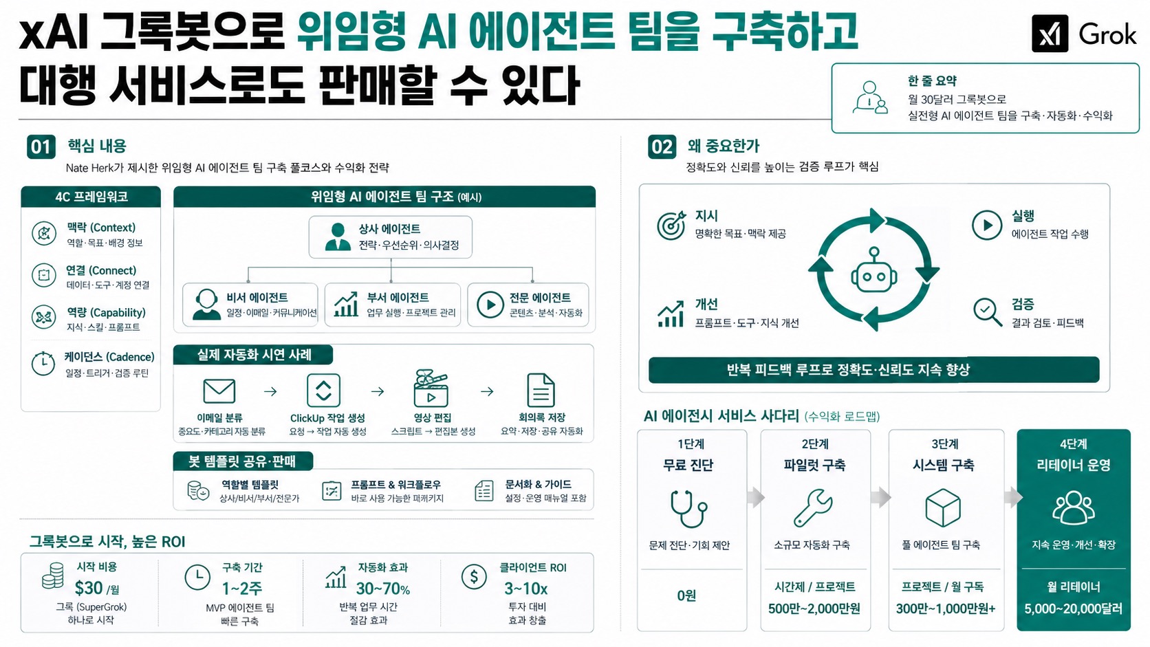 인포그래픽 요약