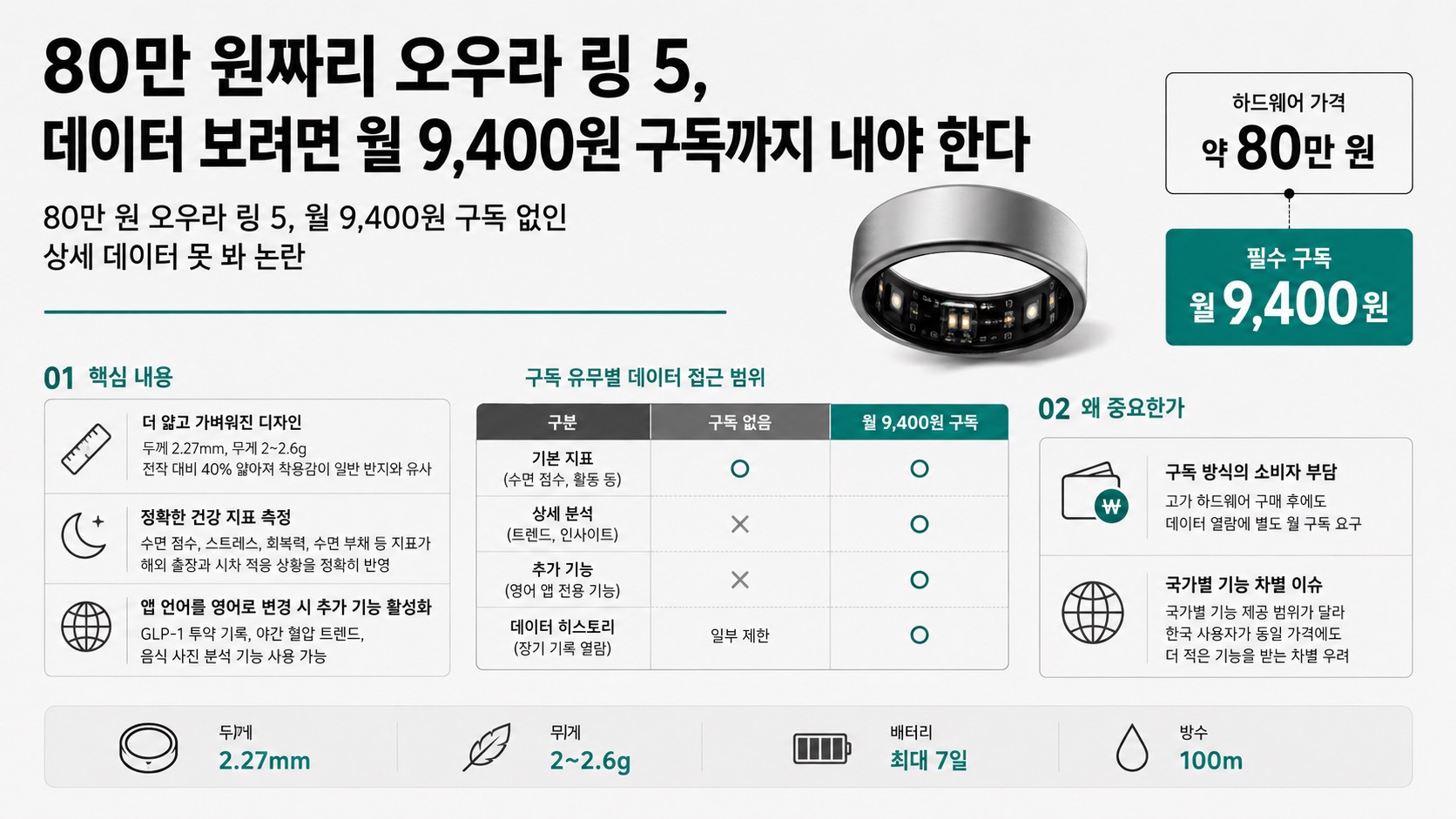 인포그래픽 요약
