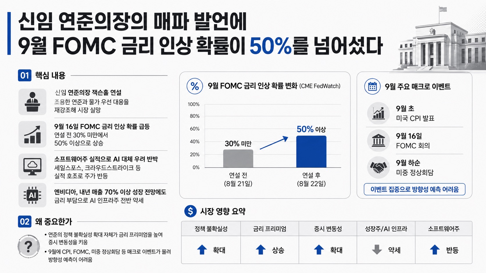 인포그래픽 요약