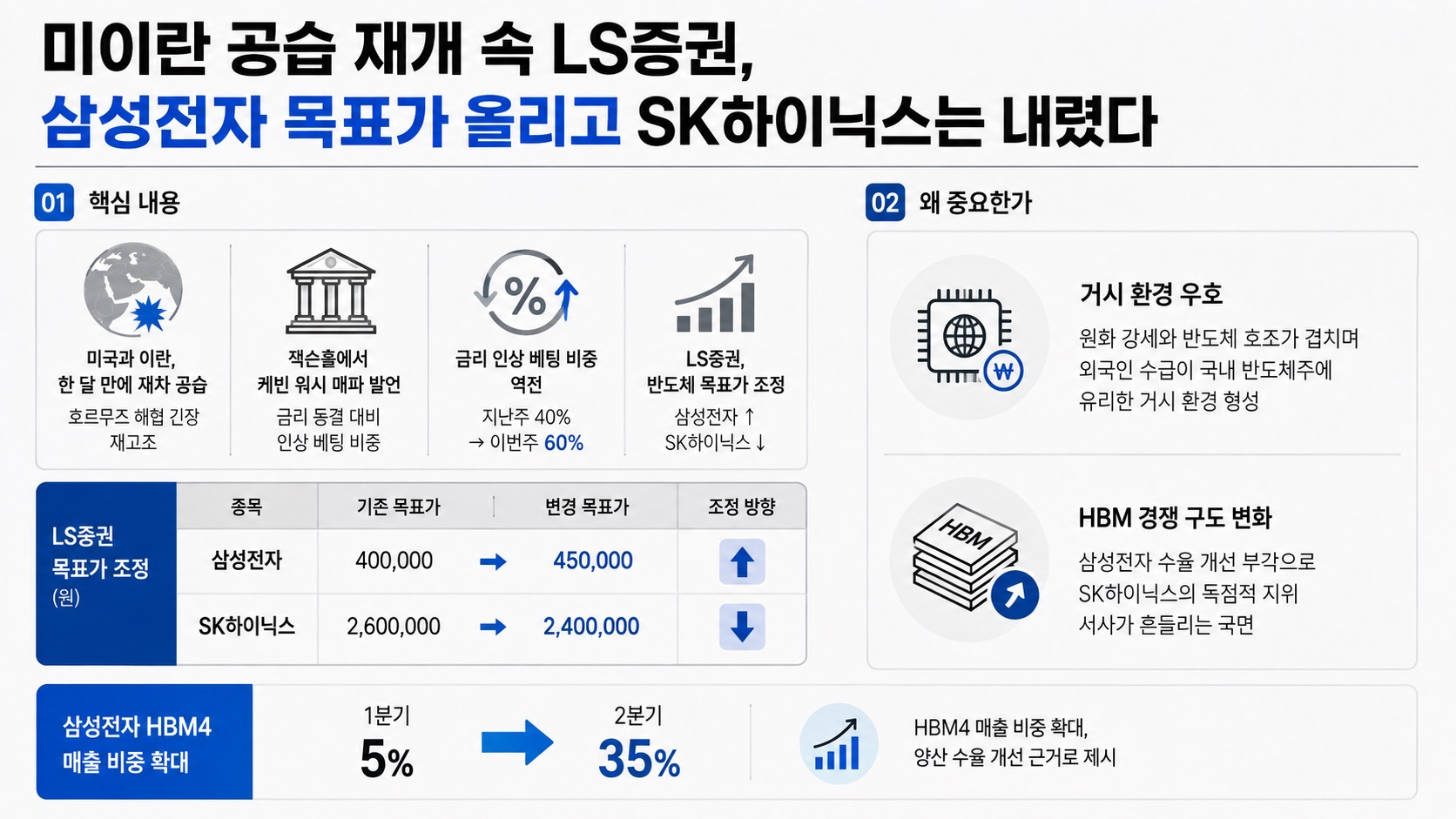 인포그래픽 요약