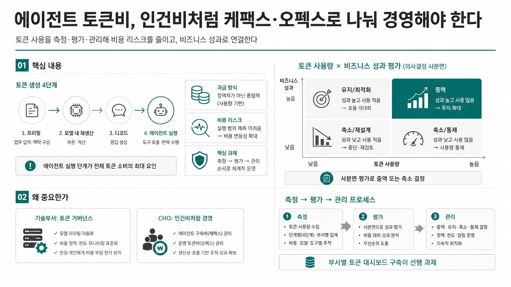 인포그래픽 요약