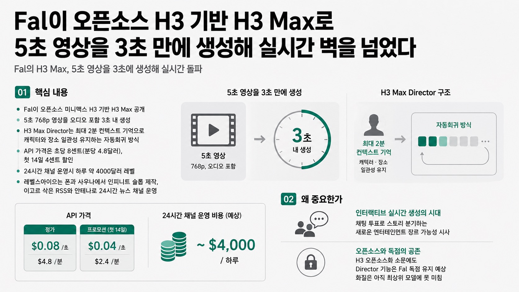 인포그래픽 요약