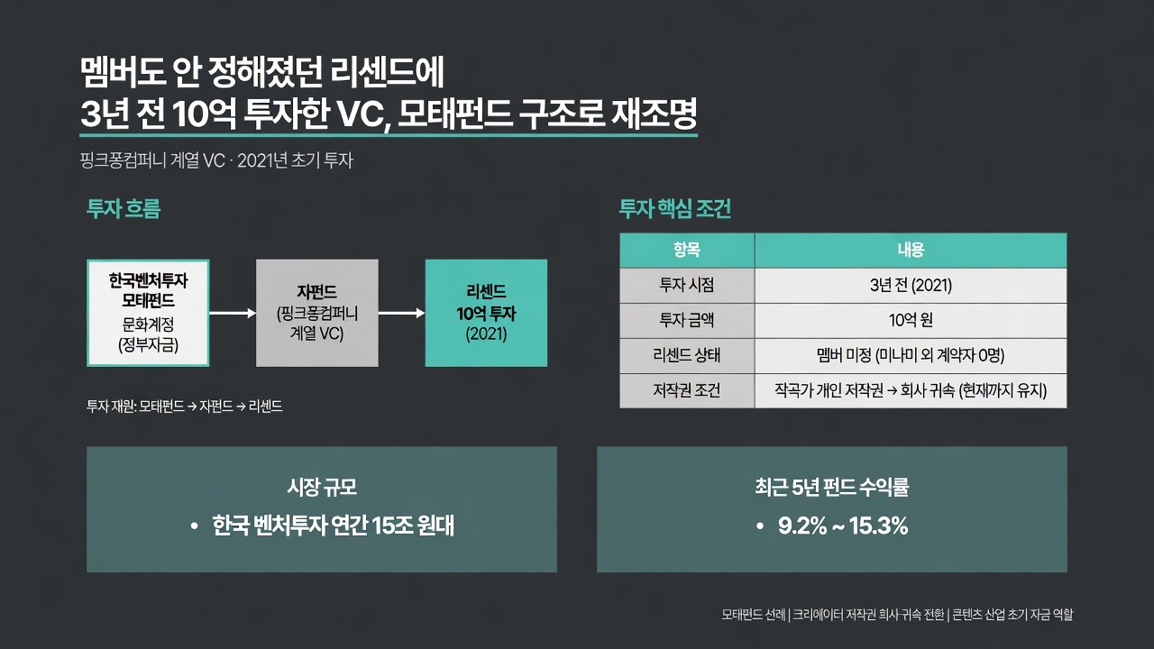 인포그래픽 요약