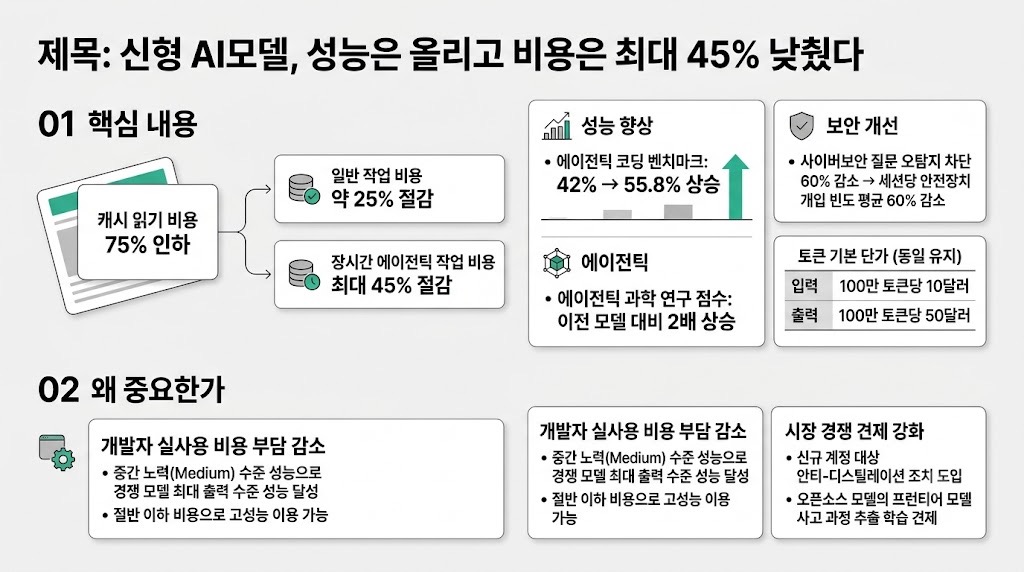 인포그래픽 요약
