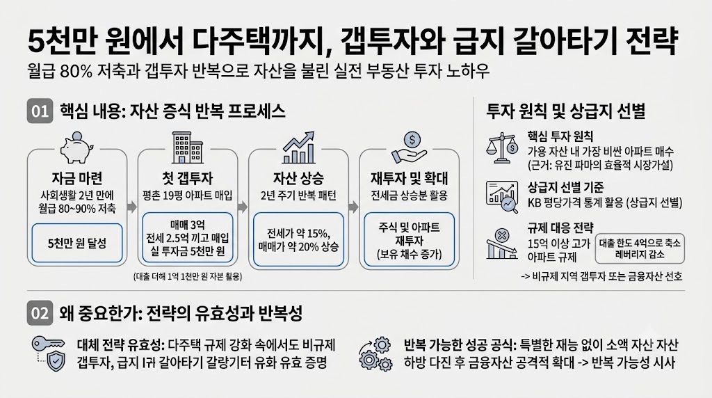 인포그래픽 요약