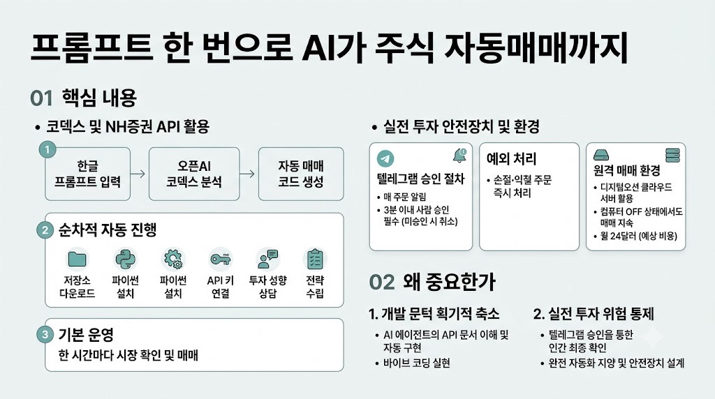 인포그래픽 요약