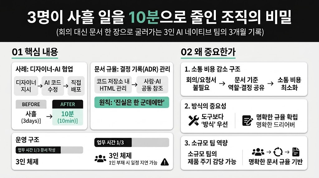 인포그래픽 요약