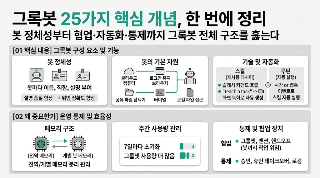 인포그래픽 요약