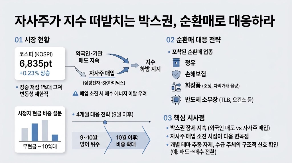 인포그래픽 요약