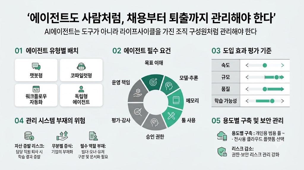인포그래픽 요약
