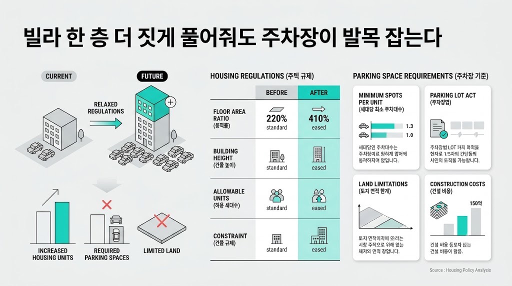 인포그래픽 요약