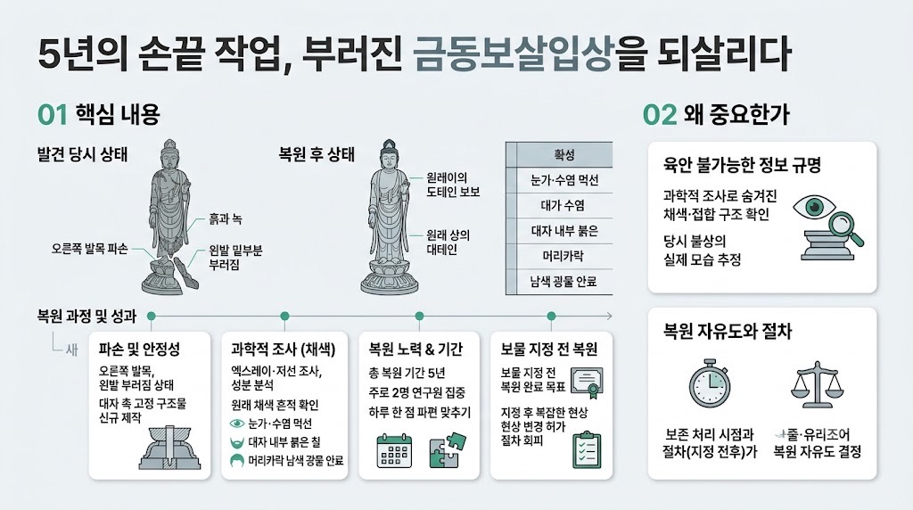 인포그래픽 요약