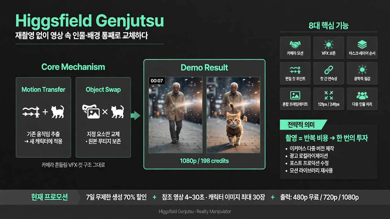 인포그래픽 요약