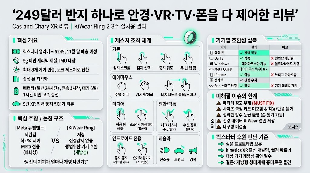 인포그래픽 요약