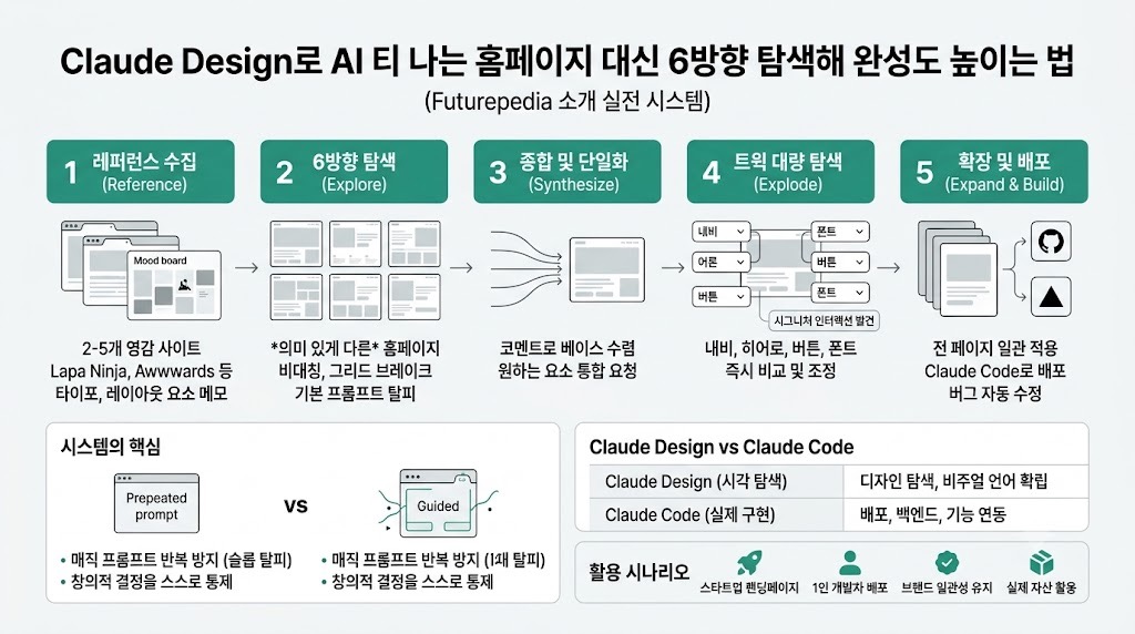 인포그래픽 요약