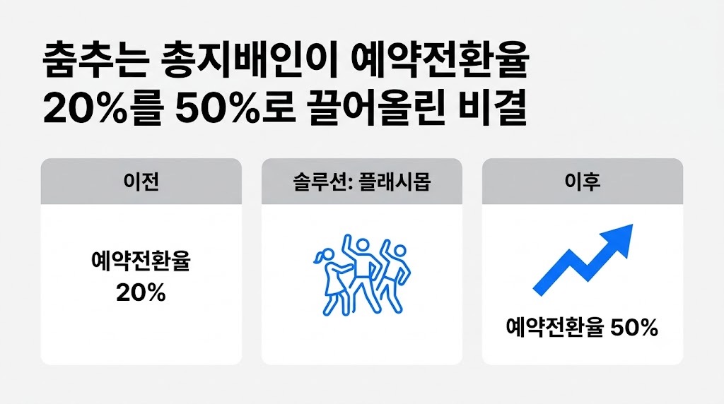 인포그래픽 요약