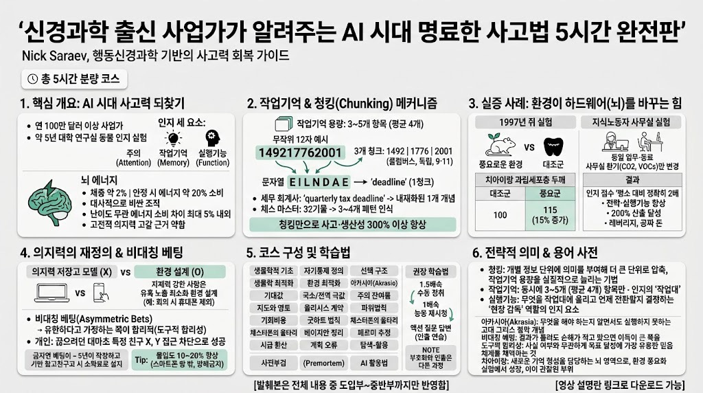 인포그래픽 요약
