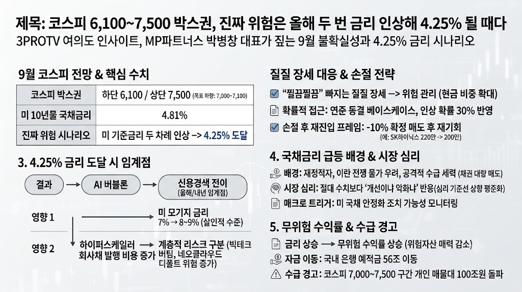인포그래픽 요약