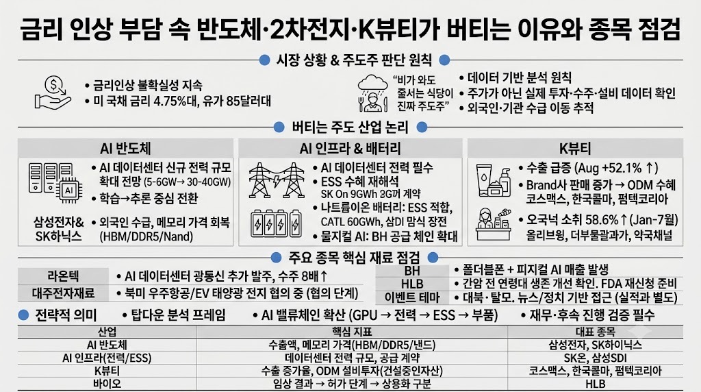 인포그래픽 요약