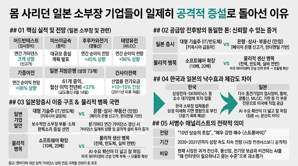 인포그래픽 요약
