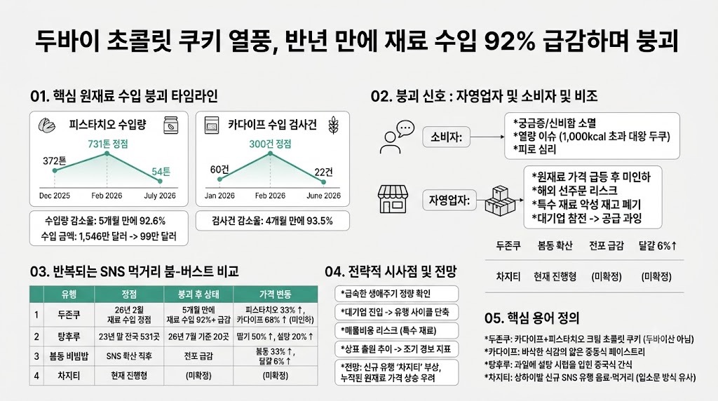 인포그래픽 요약