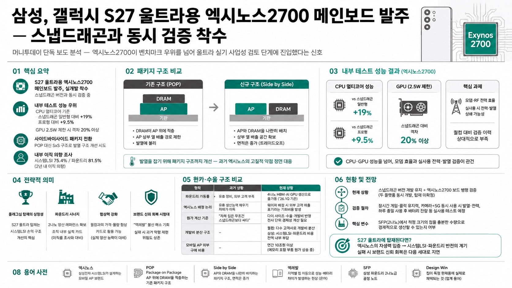 인포그래픽 요약