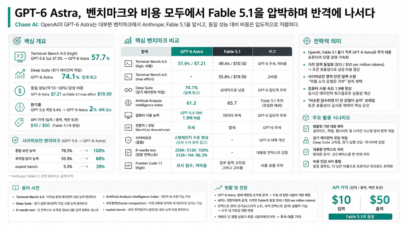 인포그래픽 요약
