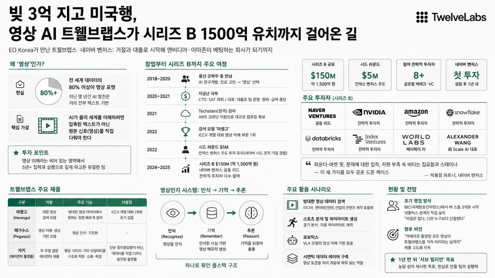 인포그래픽 요약
