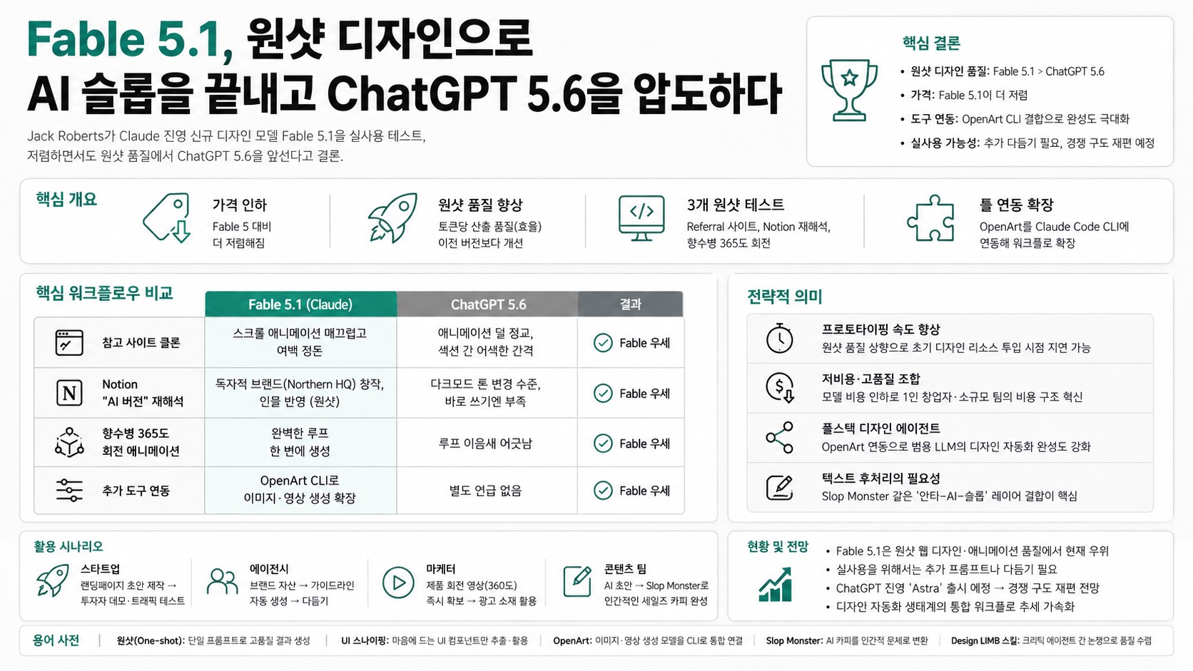 인포그래픽 요약