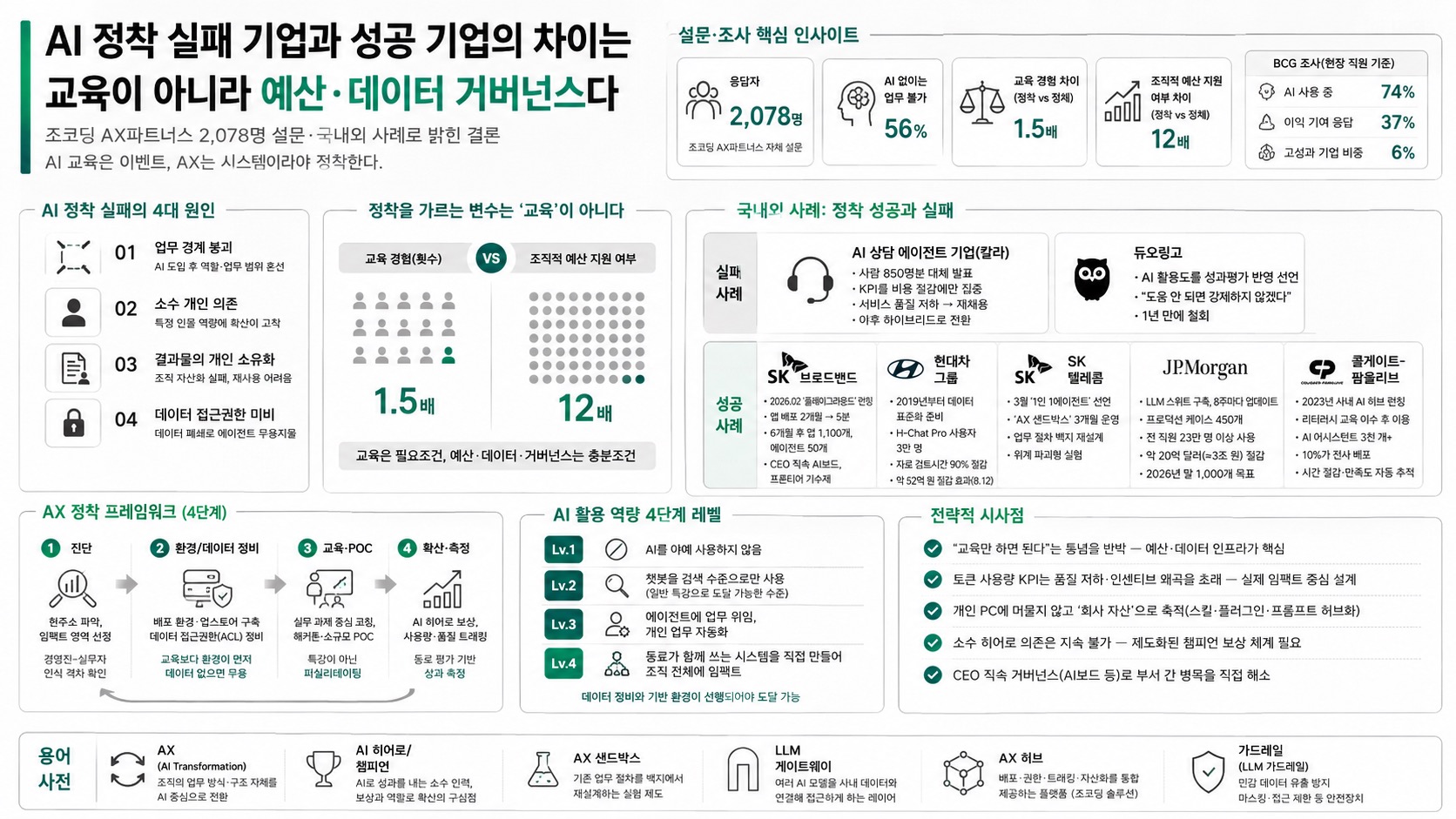 인포그래픽 요약