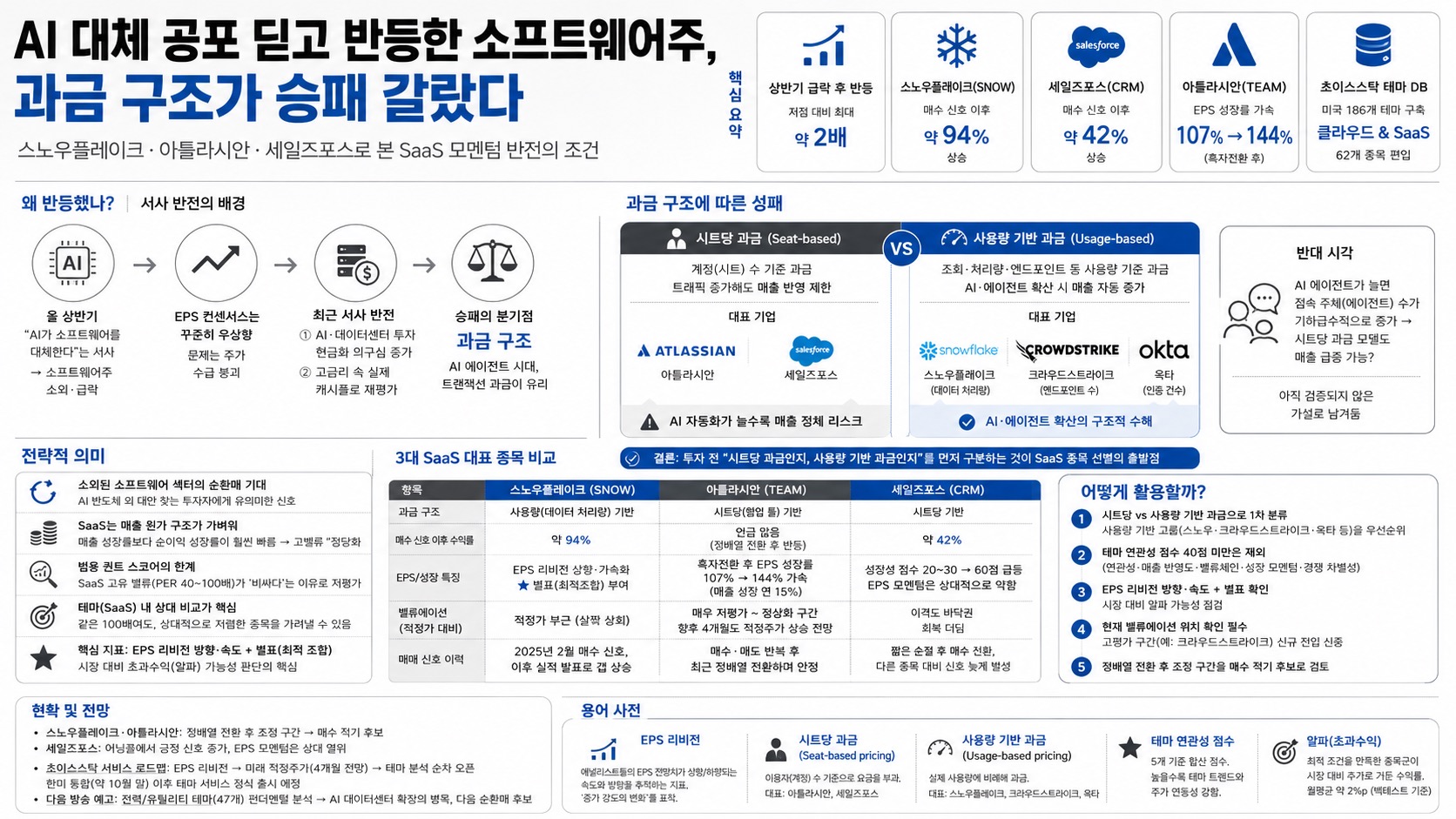 인포그래픽 요약