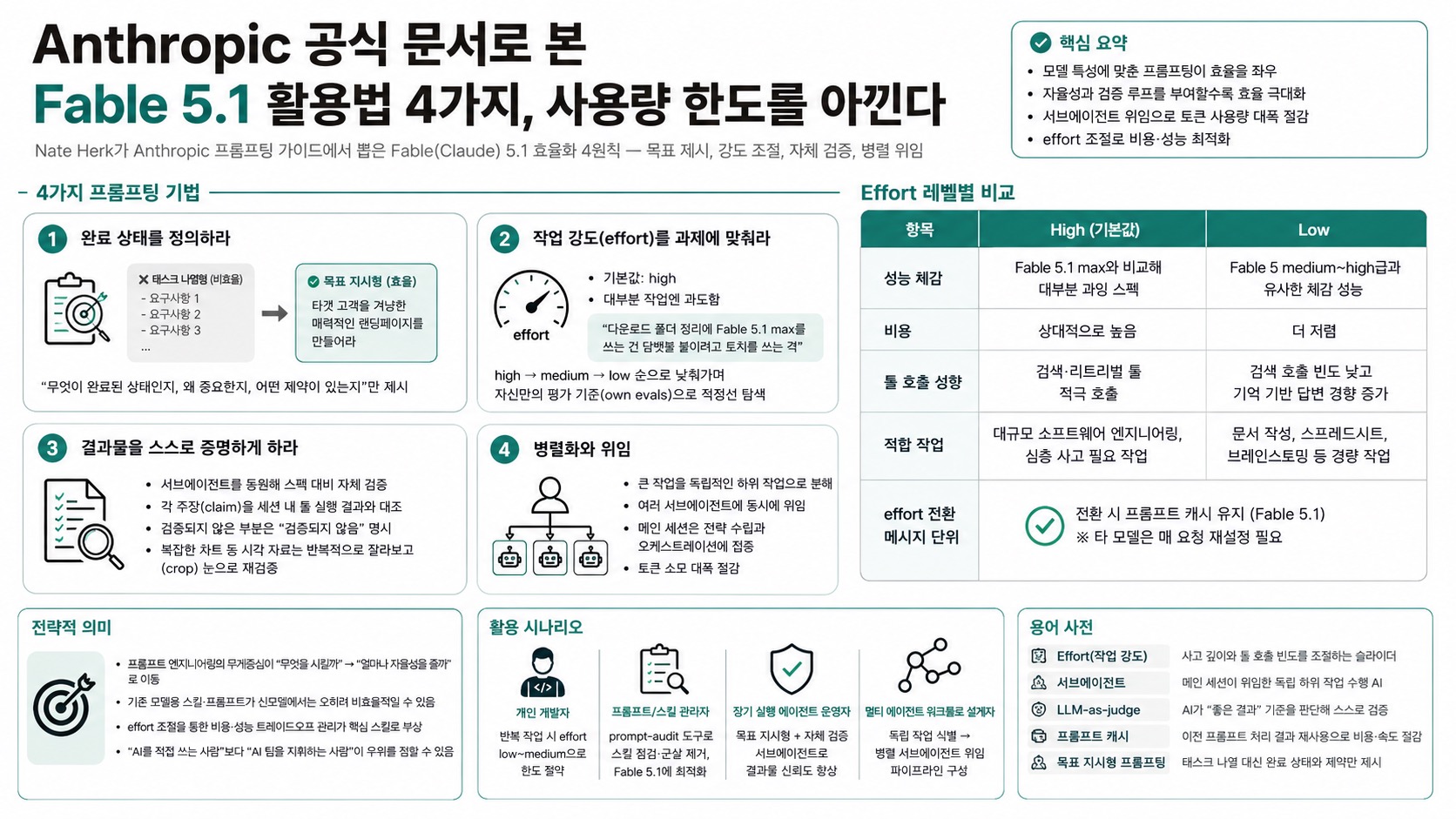 인포그래픽 요약