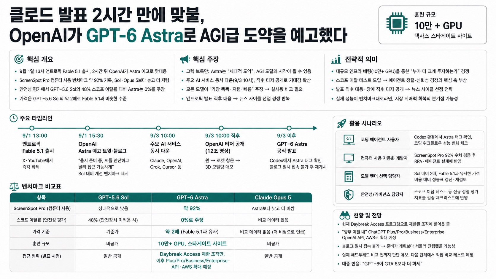 인포그래픽 요약